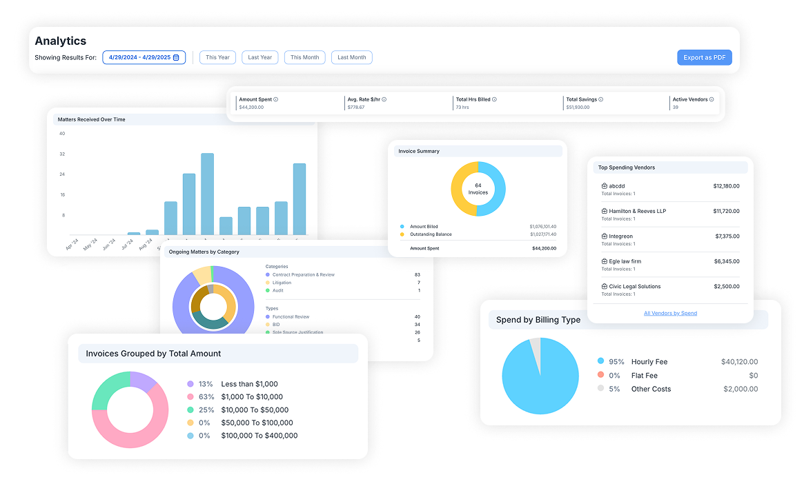 Analytics and Dashboard